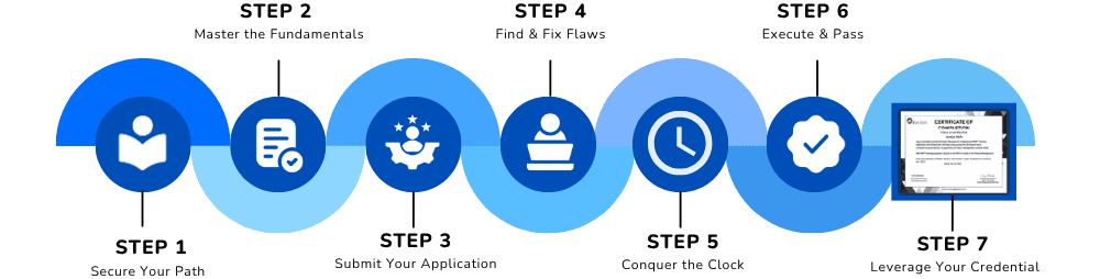 Agentic AI Roadmap